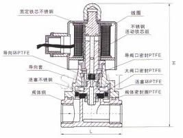 内部结构外形尺寸图