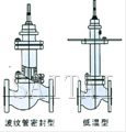 气动薄膜单座、套筒调节阀结构图3