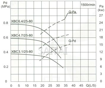 流量Capacity:25L/S 压力Pressure:0.31-0.92MPa