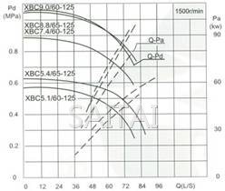 流量Capacity:60/65L/S 压力Pressure:0.51-0.88MPa