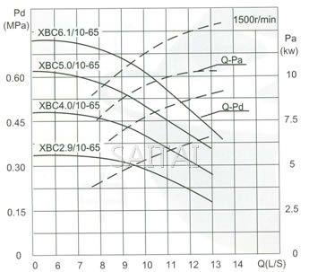 流量Capacity:10L/S 压力Pressure:0.29-0.88MPa